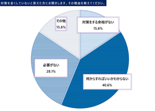 202304tokushuu03 520x371 - LNEWS2024年問題アンケート調査分析