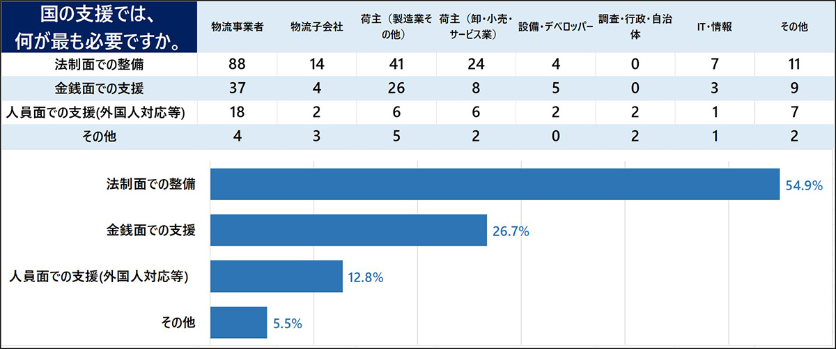 202304tokushuu06 - LNEWS2024年問題アンケート調査分析