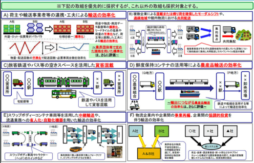 20230509kokkosyo 520x334 - 国交省／2023年度「モーダルシフト等推進事業」の募集開始