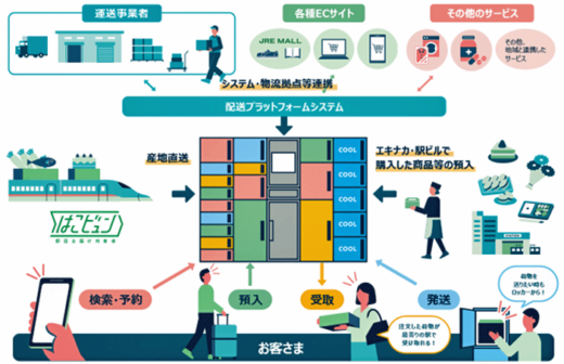 20230510jrhigasinihon1 520x336 - JR東日本／ロッカー多機能化、駅の物流拠点化で7月に新会社設立