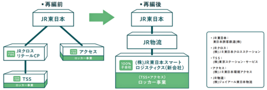 20230510jrhigasinihon2 520x175 - JR東日本／ロッカー多機能化、駅の物流拠点化で7月に新会社設立