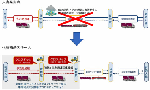 20230510jrkamotsu 520x314 - 多治見通運、JR貨物／大規模災害でのバックアップ体制を構築