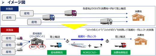 20230510yosidaunso2 520x186 - 吉田運送／船舶モーダルシフト効率化へ新機能コンテナ運用開始
