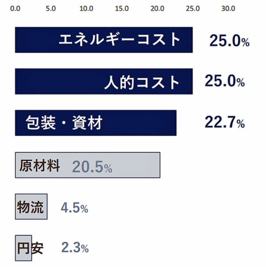 20230511tdb22 520x522 - 物価高倒産／10か月連続最多更新、運輸業は2024年問題も絡む