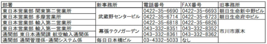 20230512nishitetsu1 520x86 - 西鉄／国際物流事業本部の事務所を移転、5月8日より営業開始