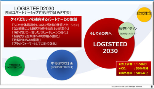 20230516logtsteed 520x300 - ロジスティード／海外事業強化・拡大、４つの地域で攻勢