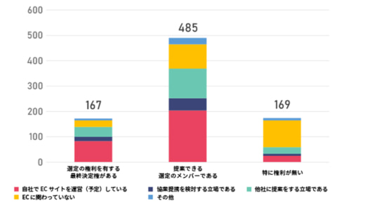20230518ec3 520x293 - EC物流フォーラム／11月21日開催、登壇企業募集開始