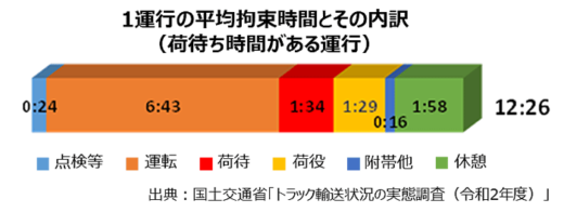 20230519keisansyo2 520x196 - 経産省等／2024年は「始まり」、持続可能な物流へ最終案示す