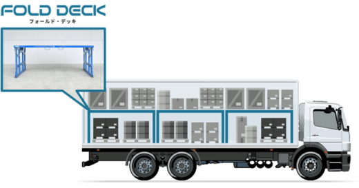 20230522nankai1 520x273 - ナンカイ滋賀／折り畳み式架台でトラックの積載量が最大２倍に