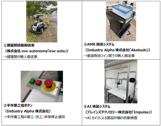 20230525ntt1 520x407 - NTT東日本／ローカル5Gで物流現場の機器類を無線化・一元管理