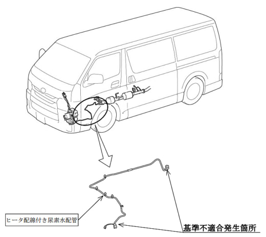 20230525toyota 520x464 - トヨタ／排ガス防止装置に不具合、ハイエース等3.9万台リコール