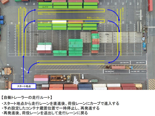 20230526kokkosyo2 520x390 - 国交省／コンテナターミナルで外来トレーラーの自働走行現場実証