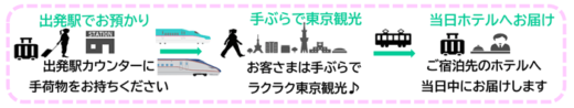 20230529jrhigashinihon2 520x98 - JR東日本／列車旅と荷物輸送を組み合わせた新サービス開始