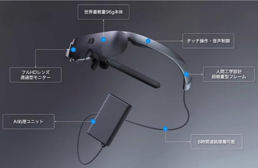 20230529sogo 520x339 - 綜合キャリアオプション／ARグラスで物流現場の生産性向上