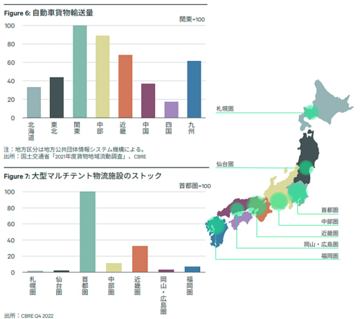 20230530cbre1 520x461 - CBRE／2024年問題対策で賃貸型物流施設の需要増見込む