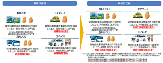 20230530kokkosyo 520x202 - 国交省／貨客混載、ニーズ受け実施区域全国へ拡大