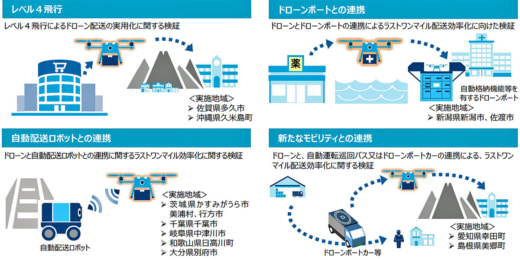 20230531kokkosyo2 520x260 - 国交省／全国10か所、無人航空機でラストワンマイル配送実証開始