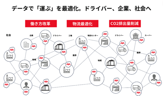 20235023hacobu1 520x306 - Hacobu／約15億円の資金調達、ドライバー向け新アプリ開発へ