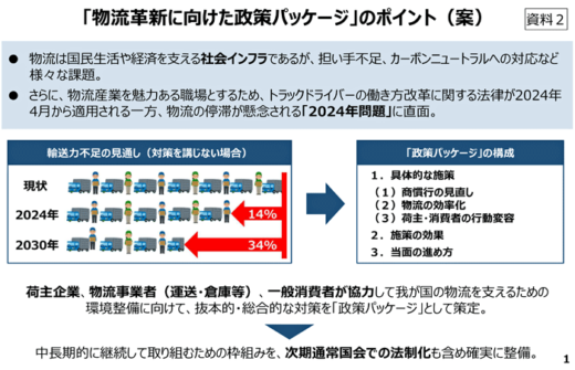 20230602naikakuhu 520x335 - 内閣府／物流革新へ政策パッケージ示す、24年法案提出へ強力推進