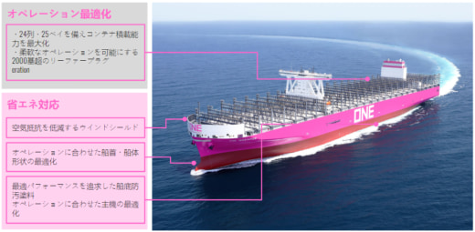 20230605one1 520x255 - ONE／基幹船隊となる超大型コンテナ船の第1番船が竣工