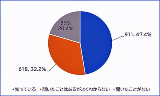 20230606nikkon2 520x313 - 日本梱包運輸倉庫／2024年問題、ドライバー不足の認識8割に