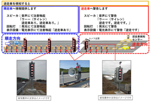 20230606shikoku 520x353 - 本州四国連絡高速道路／逆走検知・警告システムの試行実施
