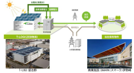 20230606tlogi 520x284 - 東京建物／物流施設の余剰再エネ電力を都心ビル群へ供給