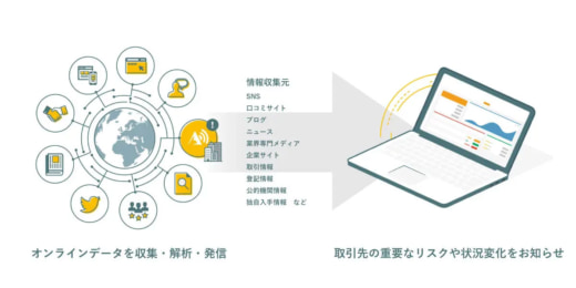 20230608arame 520x260 - アラームボックス／日新がAI与信管理導入、コンプラ体制強化