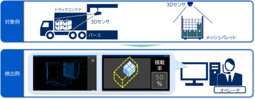 20230613nec 520x203 - NEC通信システム／三井不動産のMFLP＆LOGI Solutionに参画