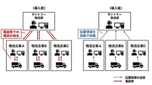 20230619suntory 520x292 - サントリーHD／車両位置情報を自動収集、対応時間6万時間削減