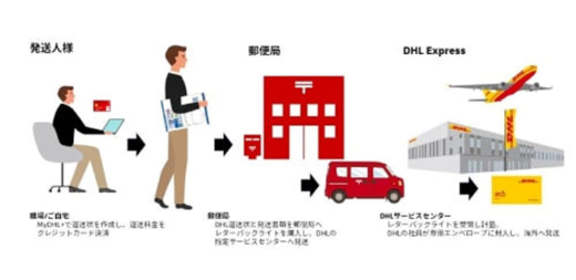 20230620dhl2 520x253 - DHLジャパン／日本郵便のレターパックライトで海外書類発送開始