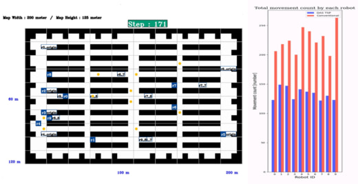 20230623dnp 520x267 - DNP／デジタルツインと高速計算ソフトでAMRの経路を最適化