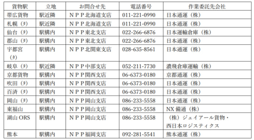 20230623jr1 520x287 - JR貨物とNPP／貨物駅でパレットのレンタル・返却サービス開始