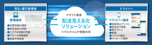 20230623panasonic1 520x156 - パナソニック コネクト／DXで福岡運輸の集配業務を効率化