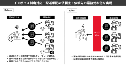 20230628hacobu 520x273 - Hacobu／MOVO Vistaにインボイス制度対応の請求書発行機能