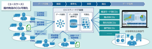 20230628logisteed 520x169 - ロジスティード／ CO2排出量可視化で物流環境大賞「特別賞」受賞