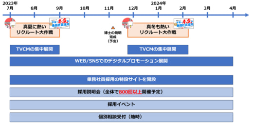 20230629ryobi1 520x253 - 両備グループ／物流等のドライバー200人確保へ採用プロジェクト