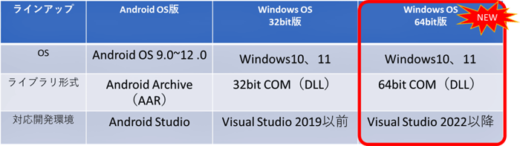 20230630mapple2 520x146 - マップル／最新地図データと新API実装、業務用カーナビ提供