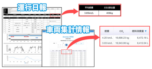 20230703mftbc3 520x236 - 三菱ふそう／動態管理サービスにグリーンプランを追加