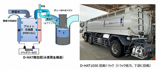 20230703mitsubishiene 520x231 - 三菱商事エネほか／大型Dエンジン搭載トラックCO2削減効果検証