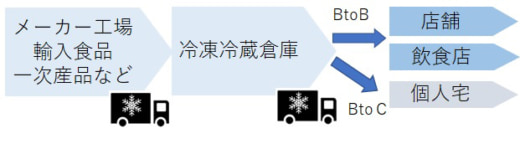20230703sagawagrobal2 520x154 - 佐川GL／初の冷凍冷蔵倉庫を千葉県船橋市に開設