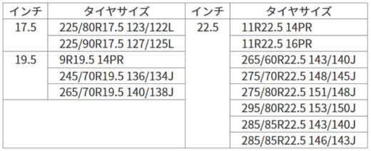 20230703toyo4 520x212 - トーヨータイヤ／トラック・バス用スタッドレス「M939」発売