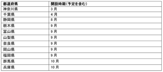 20230706amazon1gif 520x231 - アマゾン／全国11か所にDS新設、700万点以上翌日配送可能に