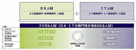 20230707nxhd1 520x192 - NXHD／グループ 5万8000人を対象とした教育プログラムを開始