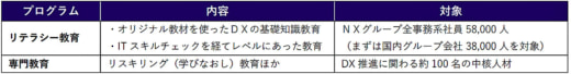 20230707nxhd2 520x68 - NXHD／グループ 5万8000人を対象とした教育プログラムを開始