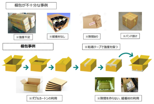 20230711kamotsuunsou 520x351 - 航空貨物運送協会／国際宅配便利用時の梱包強化のお願い発信