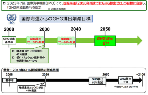 20230711kokkosyo 520x334 - 国交省／国際海事機関で国際海運2050年GHG排出ゼロ目標合意