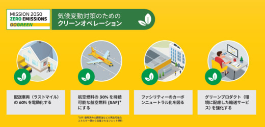 20230712dhl3 520x250 - DHLジャパン／SAFを活用したCO2削減が可能な輸送サービス開始