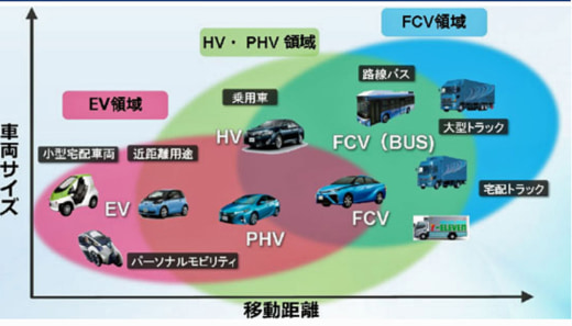 20230712miti1 520x297 - 経産省／FCVは商用車有利、モビリティ水素官民協議会とりまとめ