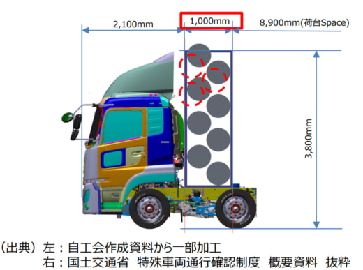 20230712miti3 520x387 - 経産省／FCVは商用車有利、モビリティ水素官民協議会とりまとめ